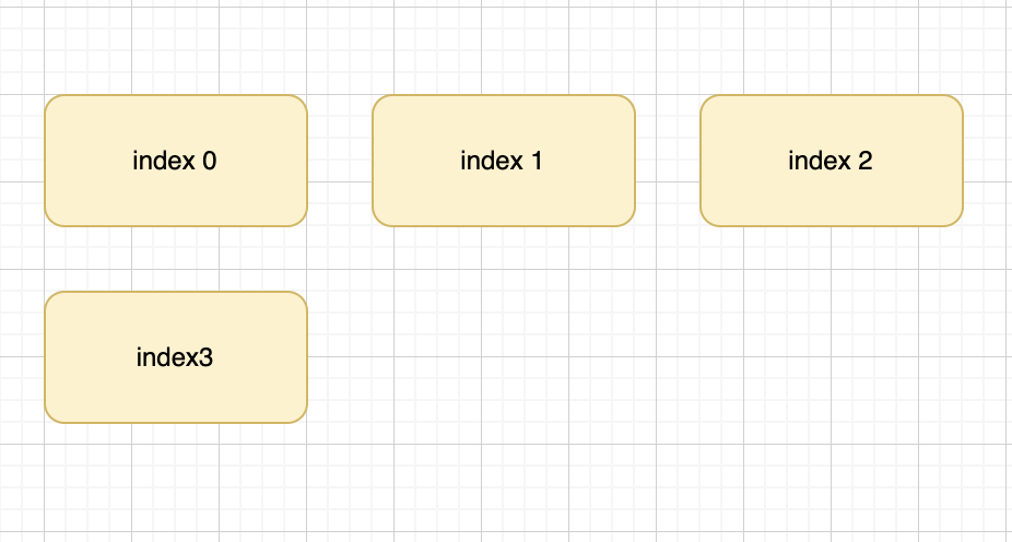 在右側 Reactjs 中動態顯示新添加的卡片