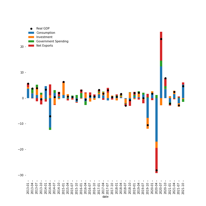 如何在沒有 hh:mm:ss 的情況下使用 matplotlib DateFormatter 格式化 x 軸日期？