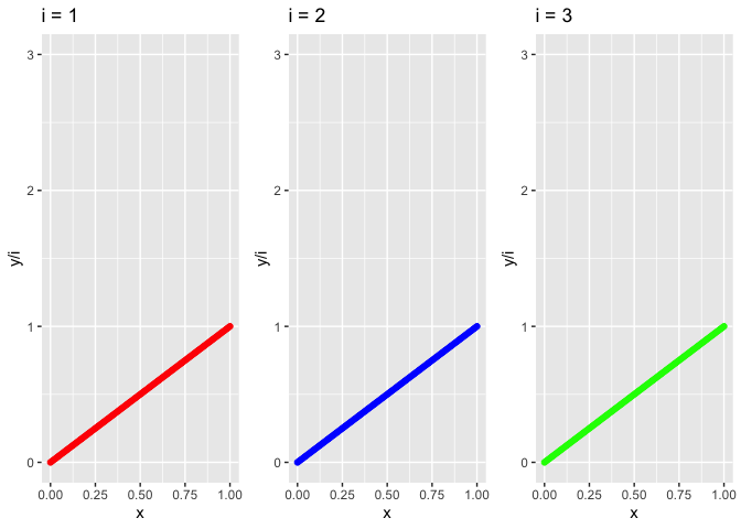 在 ggplot 回圈中使用 assign 會給出不正確的圖