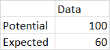 在Python中向條形圖添加虛線