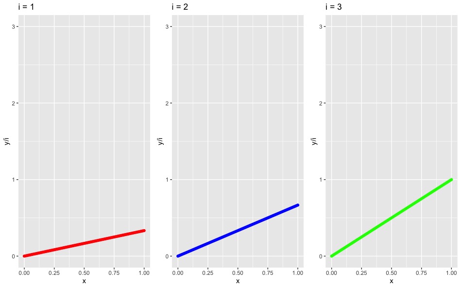 在 ggplot 回圈中使用 assign 會給出不正確的圖