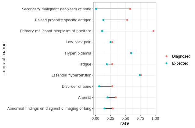 R按組之一重新排序ggplot