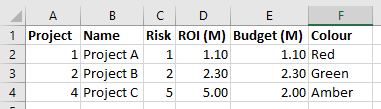 MS Excel 宏向氣泡圖中的氣泡添加顏色的問題