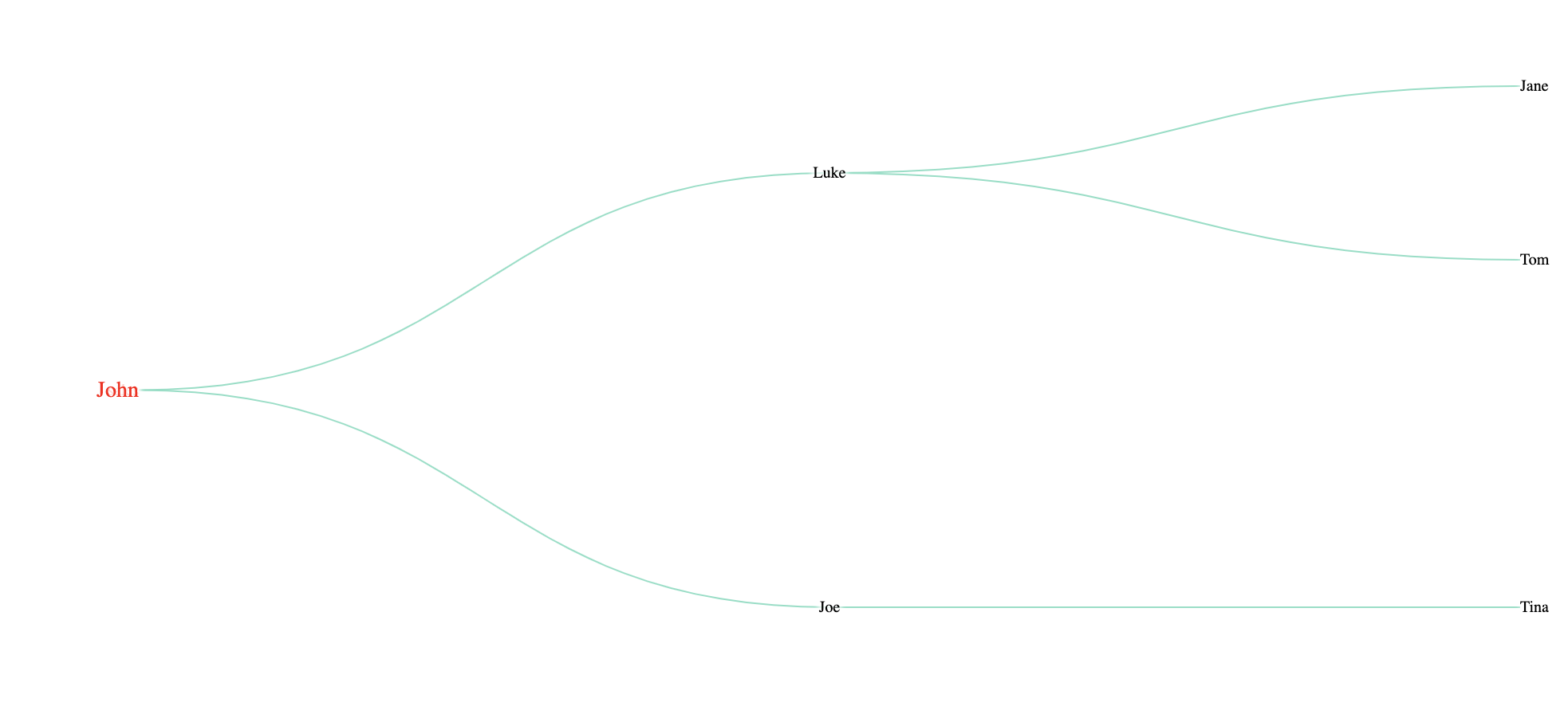 save-svg-as-png 不加載 svg css,同時將 svg 下載為 png