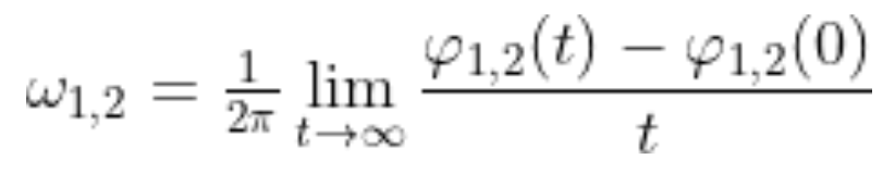 MATLAB 中的依賴圖