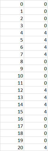 VBA 中的 IIF 函式