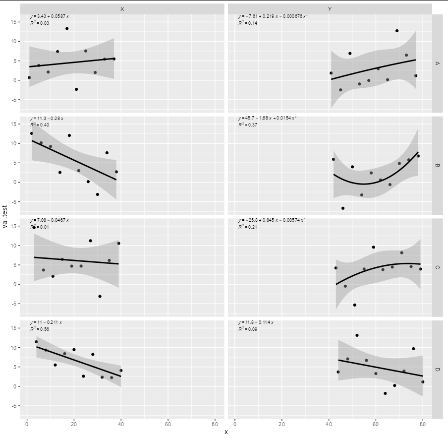 ggplot2 R中的facet_grid函式的非線性擬合