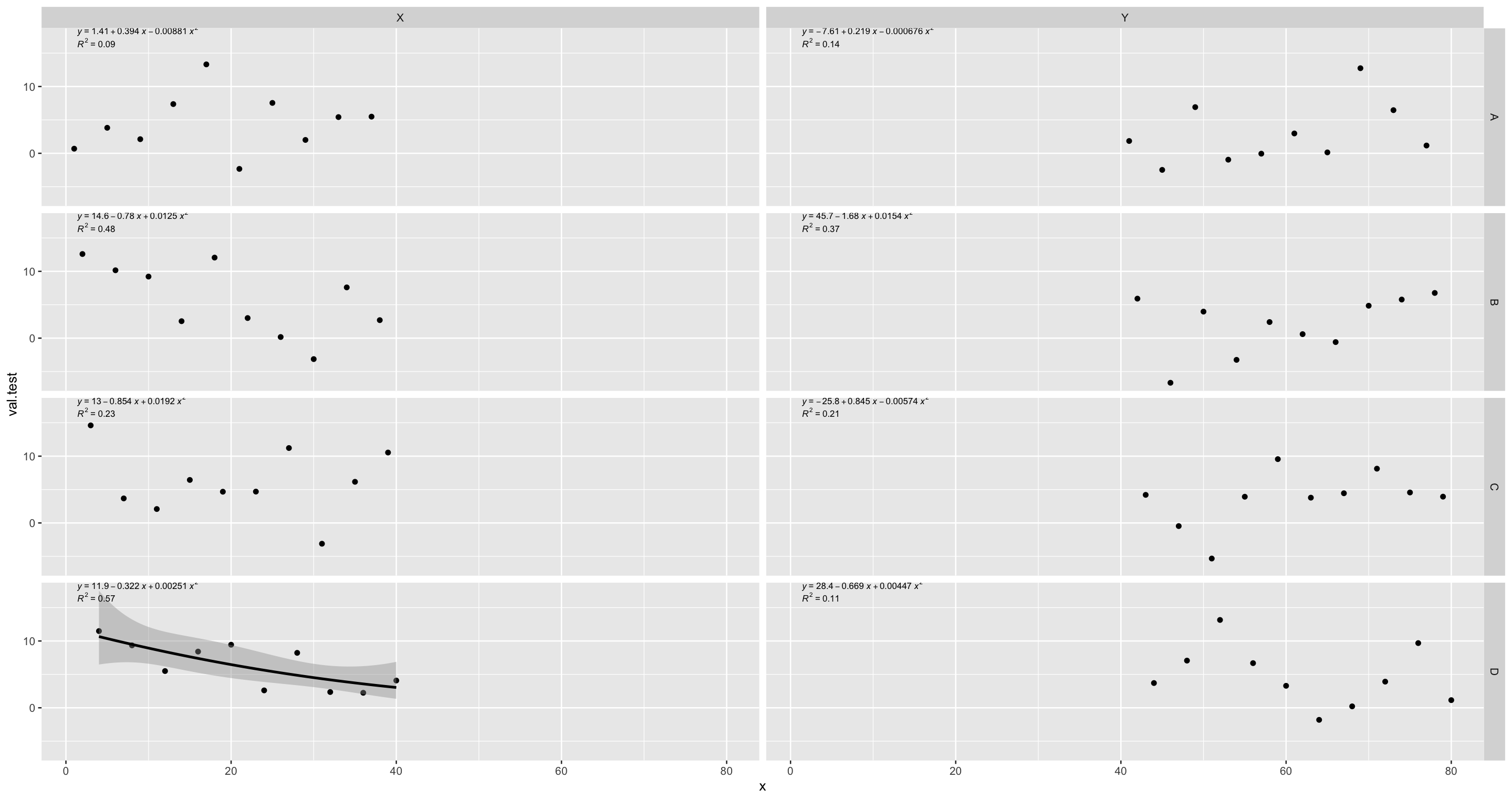 ggplot2 R中的facet_grid函式的非線性擬合