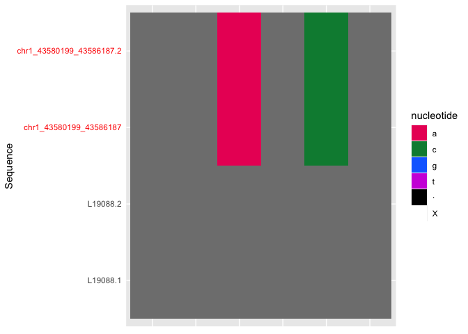 在 ggplot2 中標記或突出顯示特定行