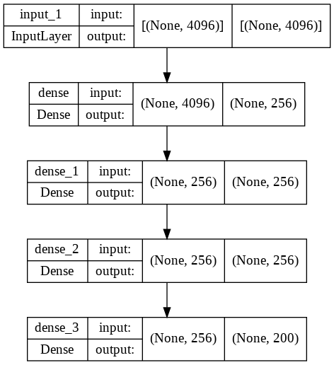 Keras Sequential 模型雖然相同,但準確性低于功能模型