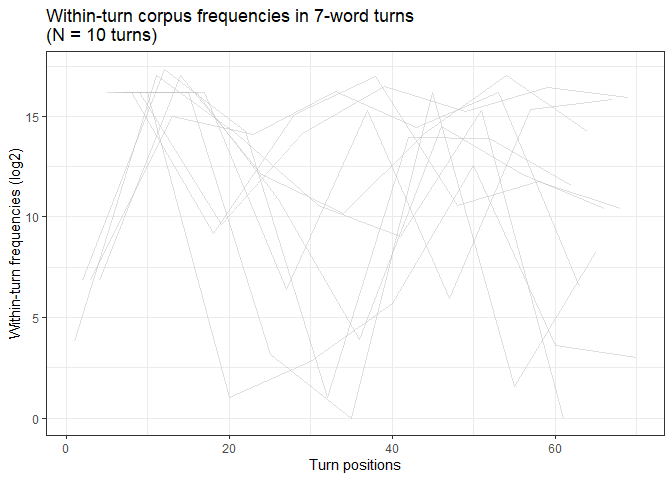 將基礎 R 圖遷移到 ggplot2