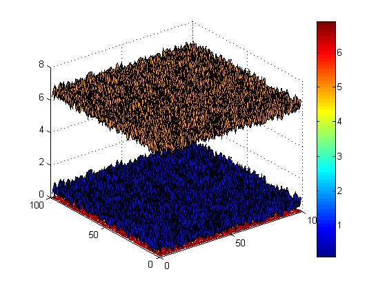 在 MATLAB 上著色 3D 圖