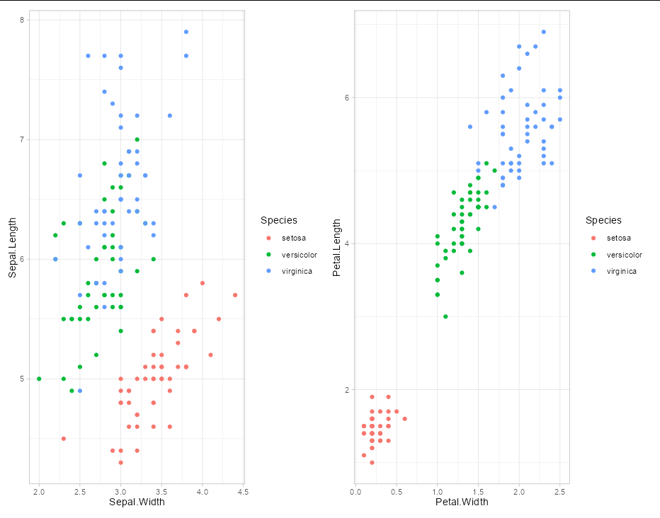有什么理由不使用 ggplot()   aes()   geom_() 語法嗎？