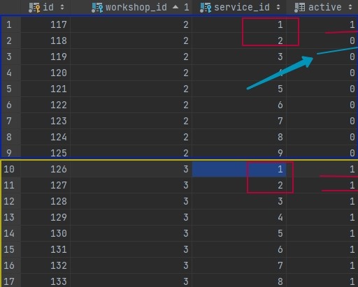 Laravel 查詢過濾器