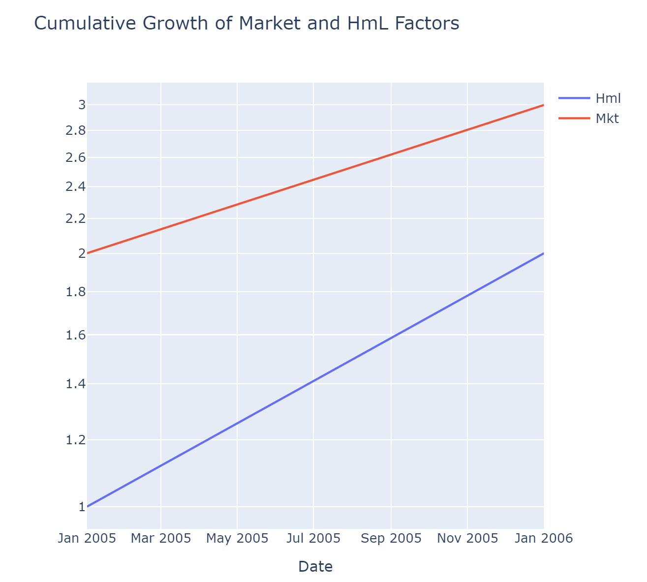 F# Plotly.NET 圖表描述的問題