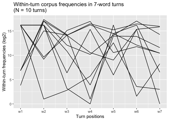 將基礎 R 圖遷移到 ggplot2