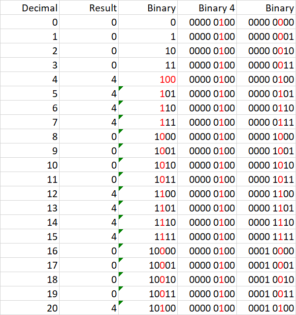VBA 中的 IIF 函式