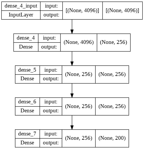 Keras Sequential 模型雖然相同,但準確性低于功能模型
