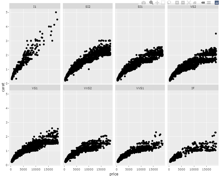 Ggplotly 破壞 facet_wrap() 固定比例