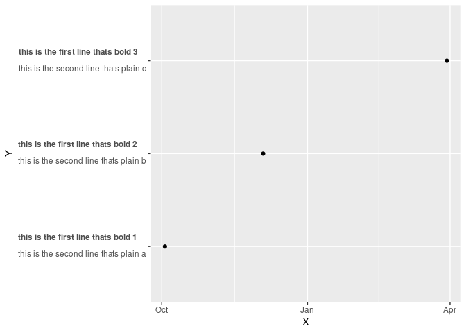 在 r 中加粗分配給 ggplot2 中 y 軸文本的第一行字串