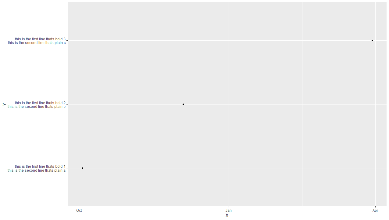 在 r 中加粗分配給 ggplot2 中 y 軸文本的第一行字串