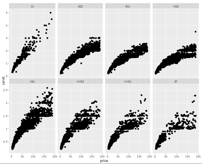 Ggplotly 破壞 facet_wrap() 固定比例