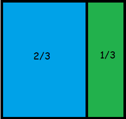 嘗試使用 GridBagLayout 來管理 Java 中的 JPanel