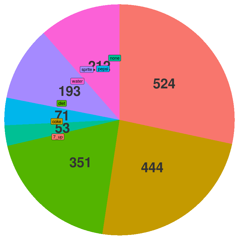 ggplot:在內部添加文本并在外部添加標簽?