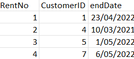 如何使用sql通過另一個表中的值過濾表？