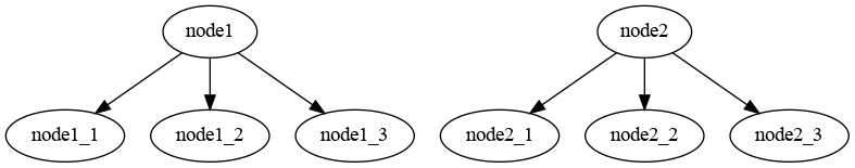 從嵌套字典在 Python 中生成網路圖