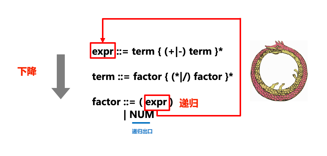 NLP多任務學習