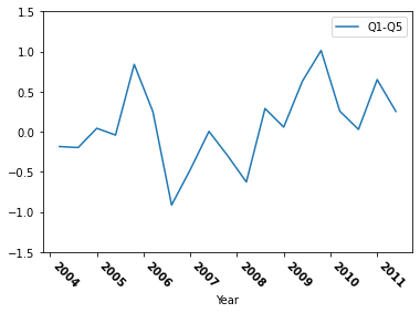 如何讓 Matplotlib 顯示所有刻度標簽?