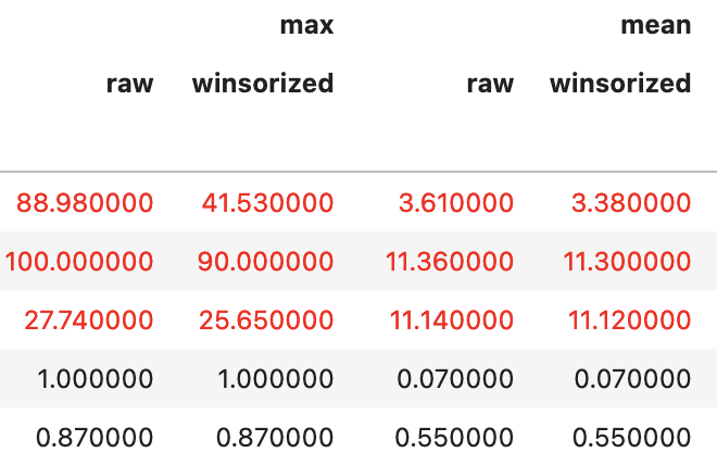 如何為相鄰列中不同的紅色值著色？