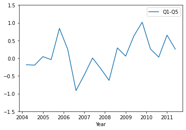 如何讓 Matplotlib 顯示所有刻度標簽?