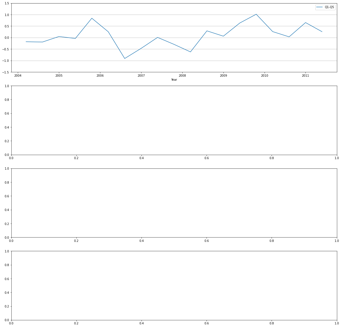 如何讓 Matplotlib 顯示所有刻度標簽?