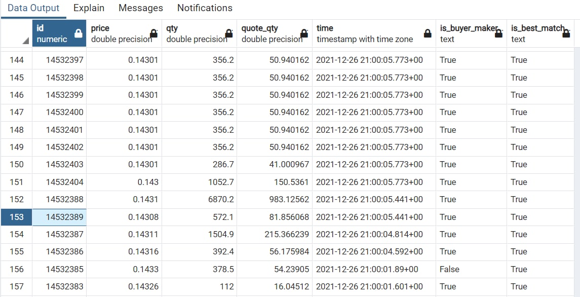 PostgreSQL timescale - 如何按時間和 id 對行進行排序?