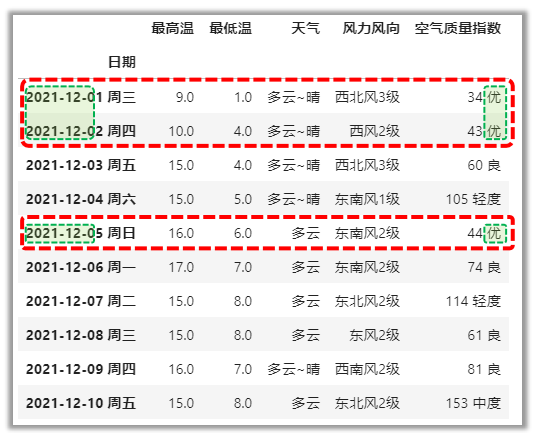 函式查詢