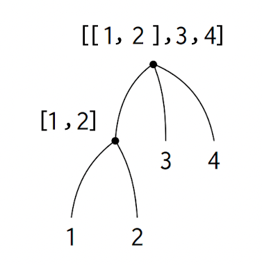 NLP多任務學習