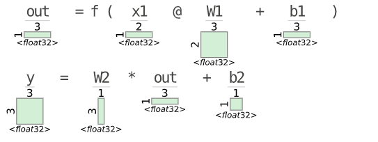 使用 Pytorch 構建 2 層神經網路