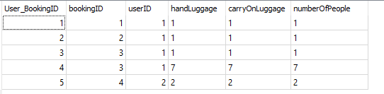 使用 SQL 查詢資料庫表