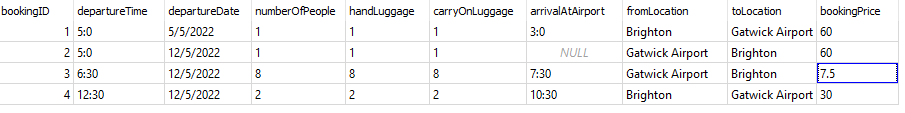使用 SQL 查詢資料庫表