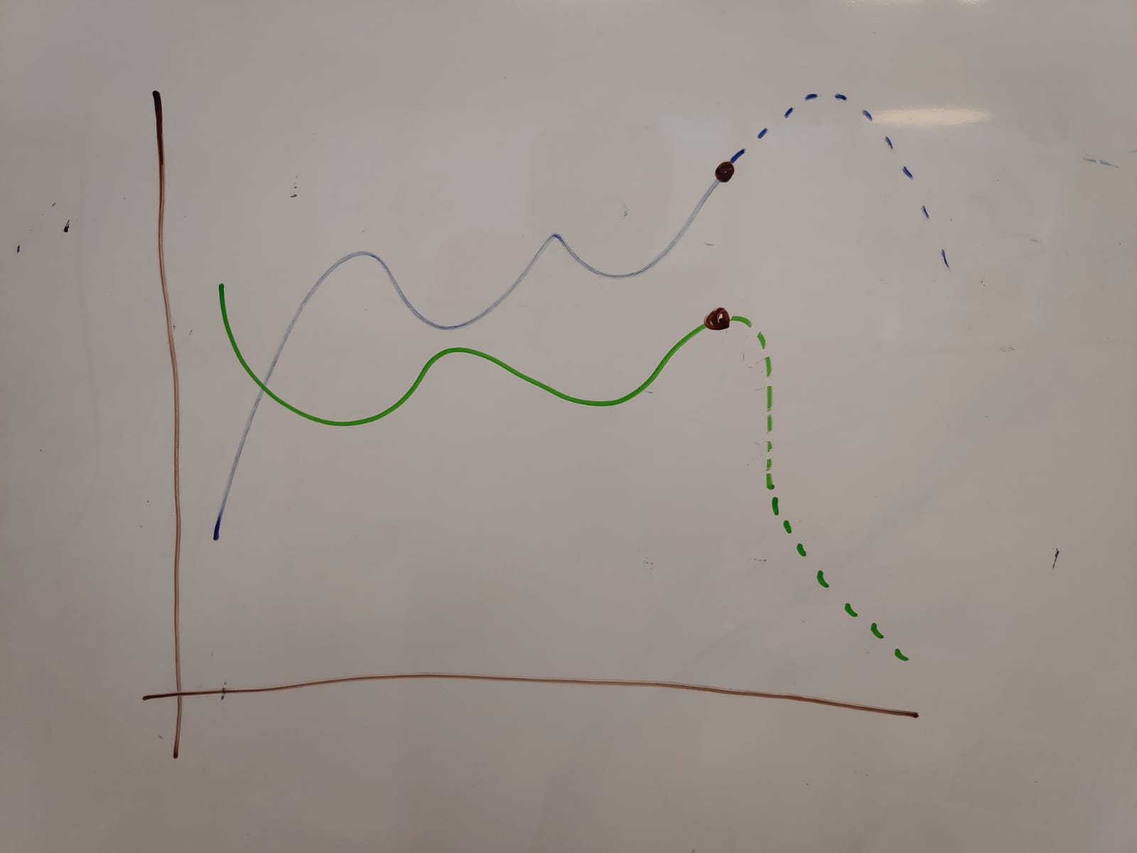 AngularJS Graphs & Charts - 實線和虛線的混合