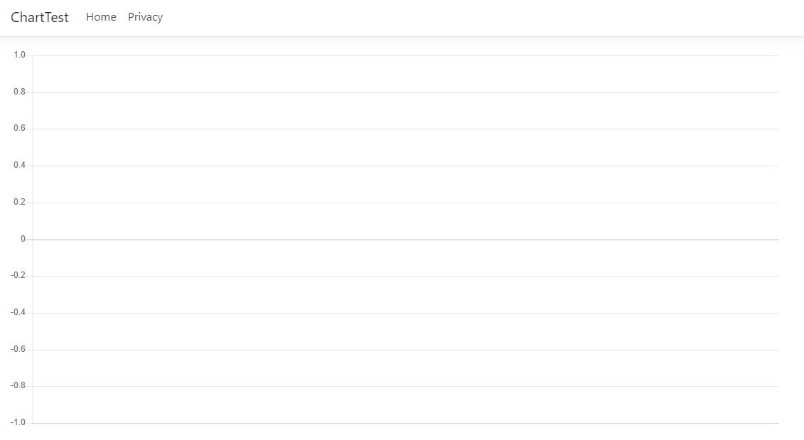 從.Net Core 5中的物體框架填充chart.js的問題