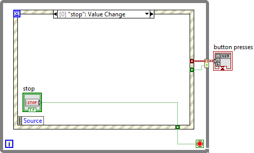 LabVIEW：每次按下按鈕時查看