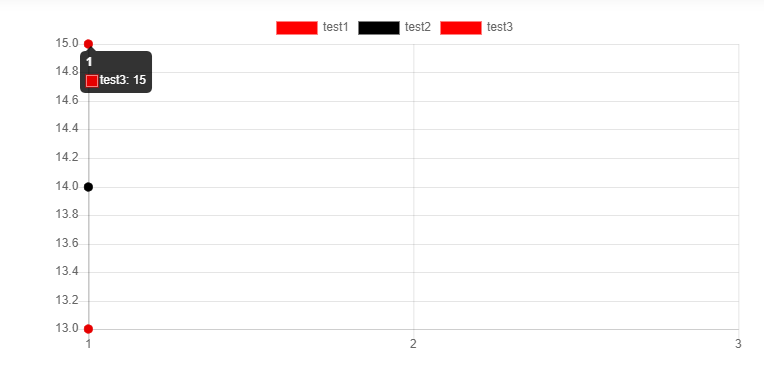 從.Net Core 5中的物體框架填充chart.js的問題