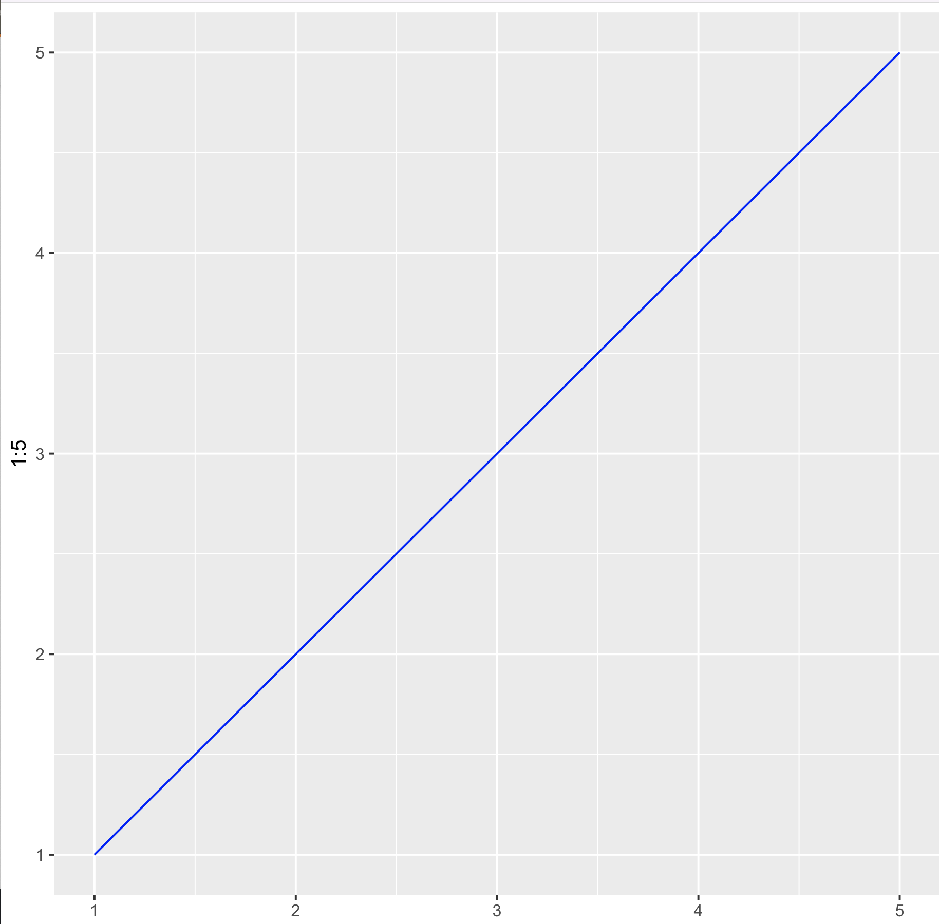 ggplot - 如何使用 qplot 設定線條的顏色而不將顏色映射到變數？