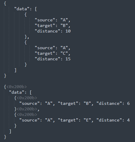 POST 請求不接受 JSON 的特定格式，即使它是相同的