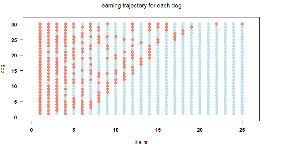 從基本 R 圖轉換為 ggplot