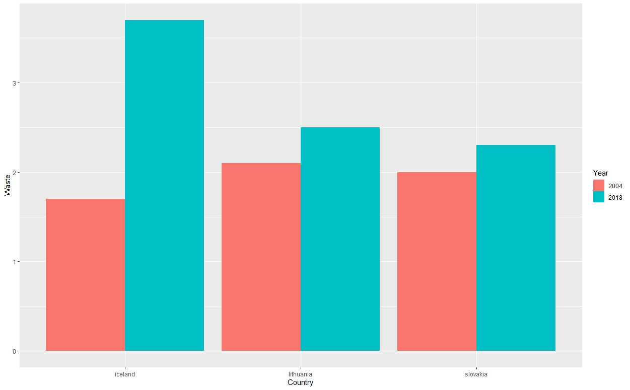 使用ggplot（R）用字串標記軸的問題