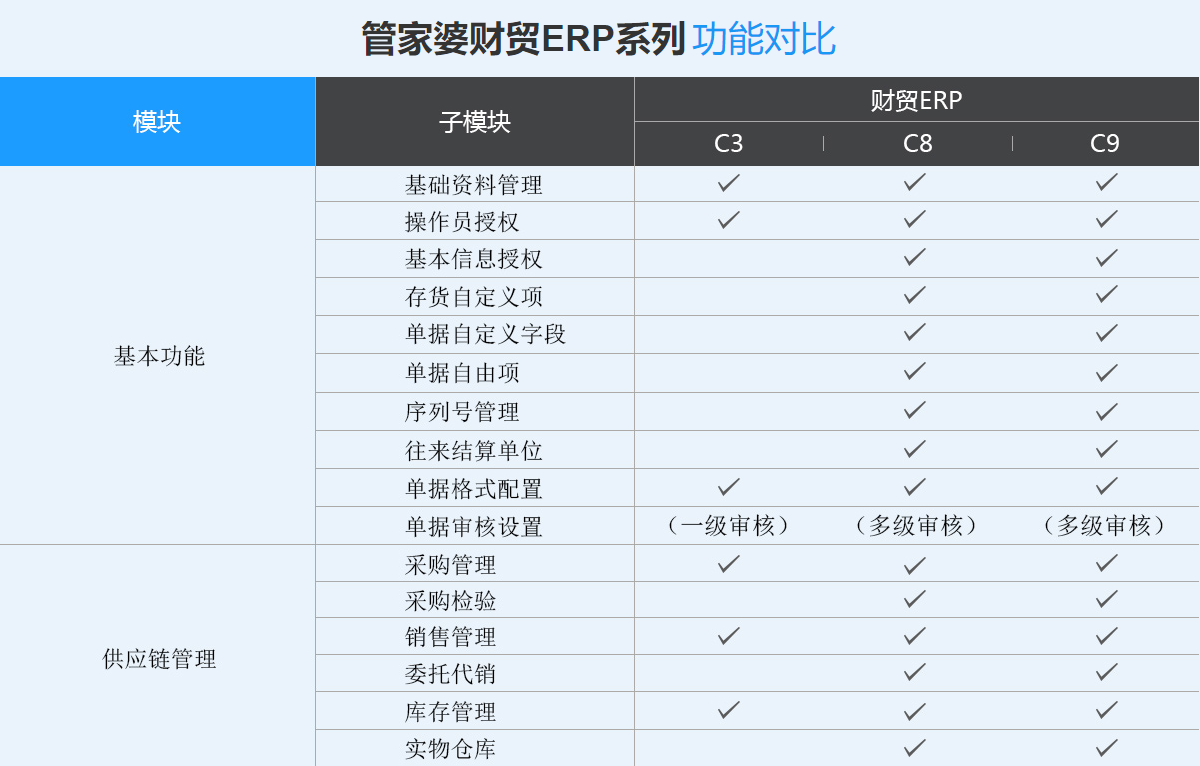 速達金蝶用友管家婆進銷存財務軟體 速達金蝶用友管家婆進銷存財務軟體